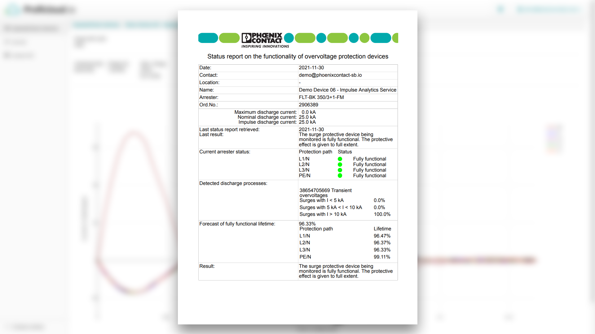 Mit dem Impulse Analytics Service lassen sich einfach und schnell Status Reports erstellen.