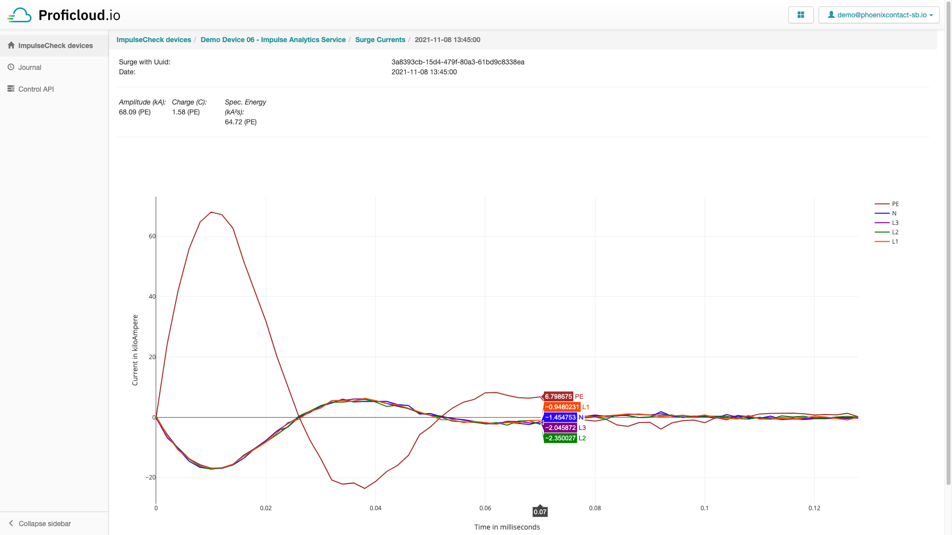 Die Surge Currents können im Impulse Analytics Service grafisch dargestellt werden.