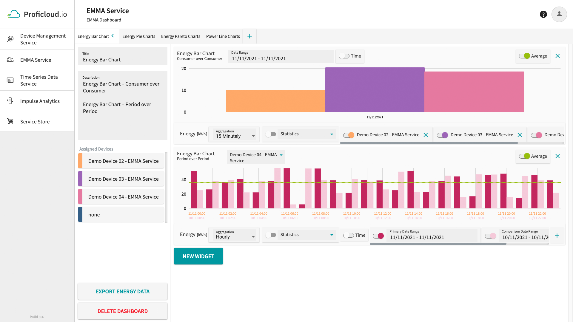 With the EMMA service energy data can be visualized in different widgets e.g. as Energy Bar Chart