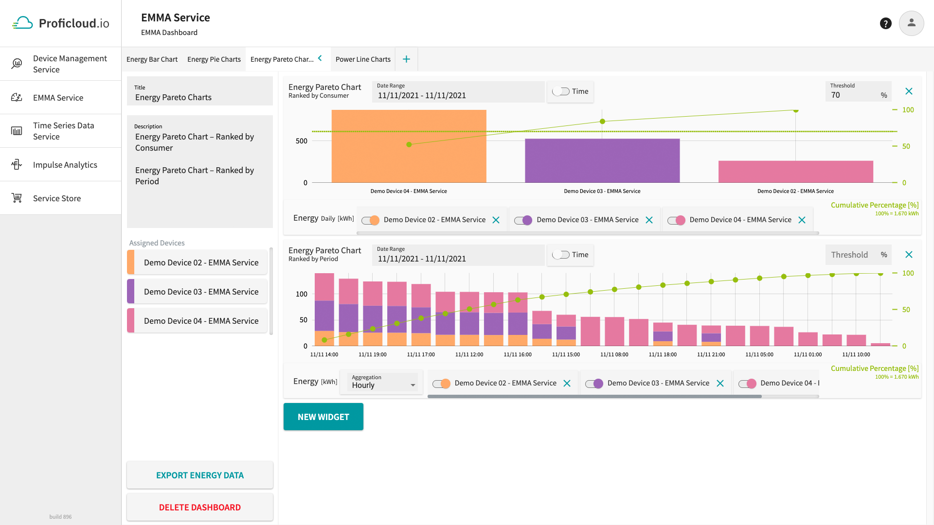 Mit dem EMMA Service können Energiedaten in verschiedenen Widgets visualisiert werden, z.B. als Energy Pareto Chart