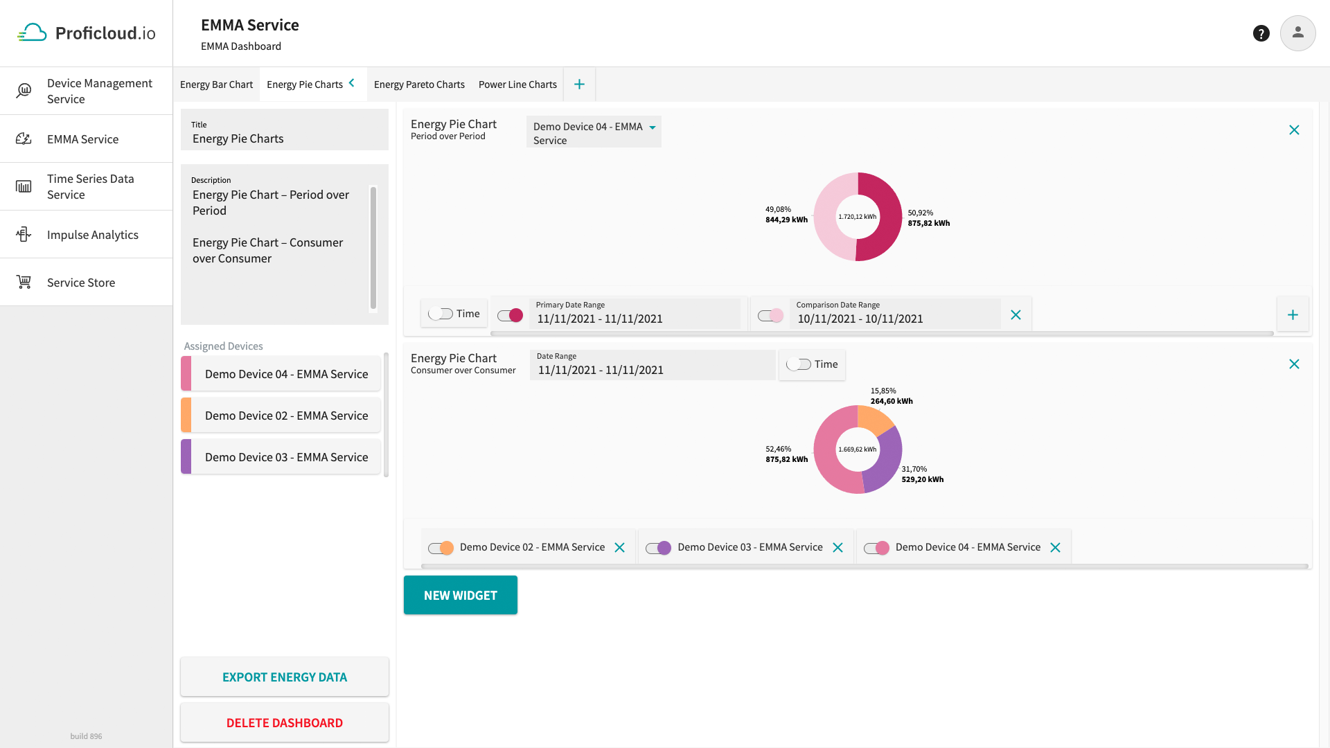 Mit dem EMMA Service können Energiedaten in verschiedenen Widgets visualisiert werden, z.B. als Energy Pie Chart