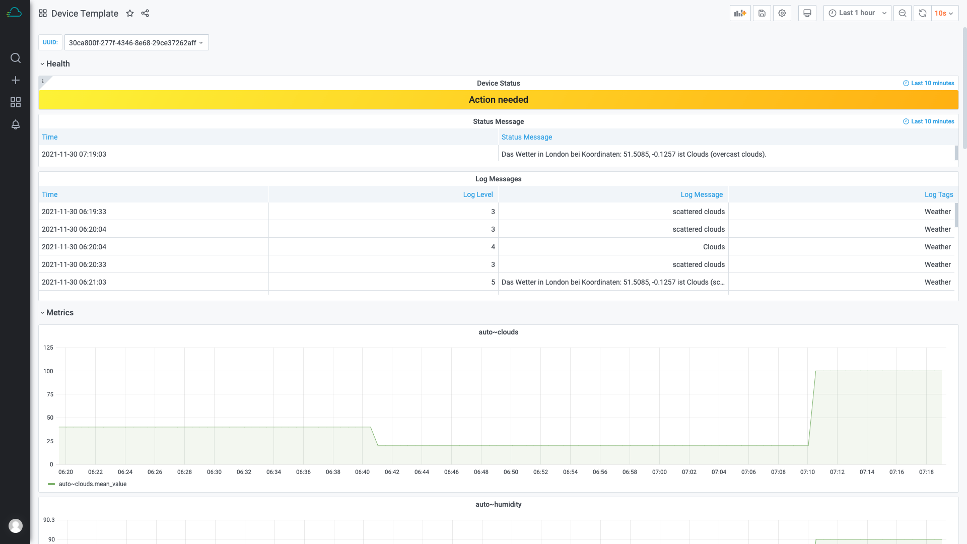 Das Device Template im Time Series Data Service sorgt dafür, dass Nutzer von Minute 1 Daten im Smart Service sehen können. Das Dashboard zeigt alle verfügbaren Daten an.