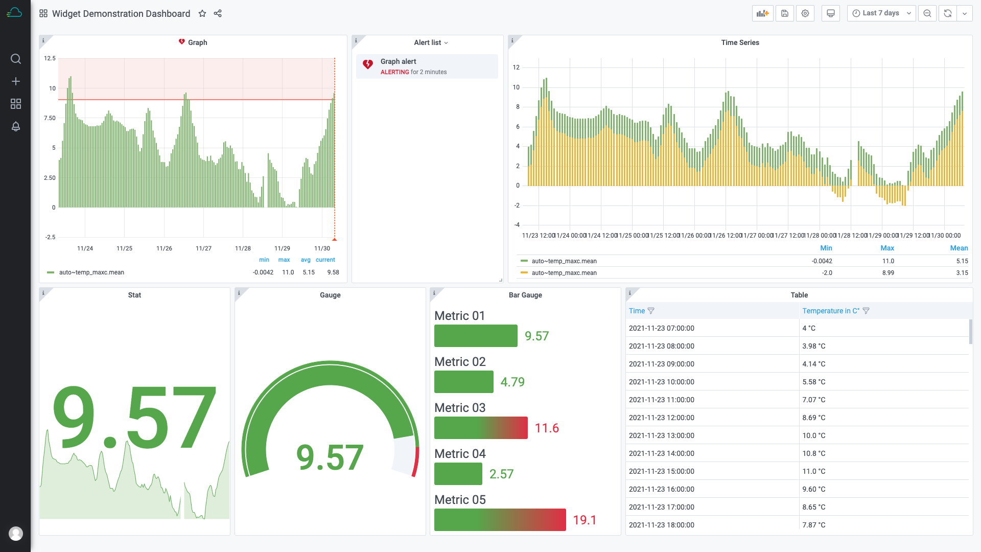 Im Time Series Data Service haben Benutzer eine Vielzahl von Visualisierungsoptionen für die Daten, die sie an Proficloud.io senden.