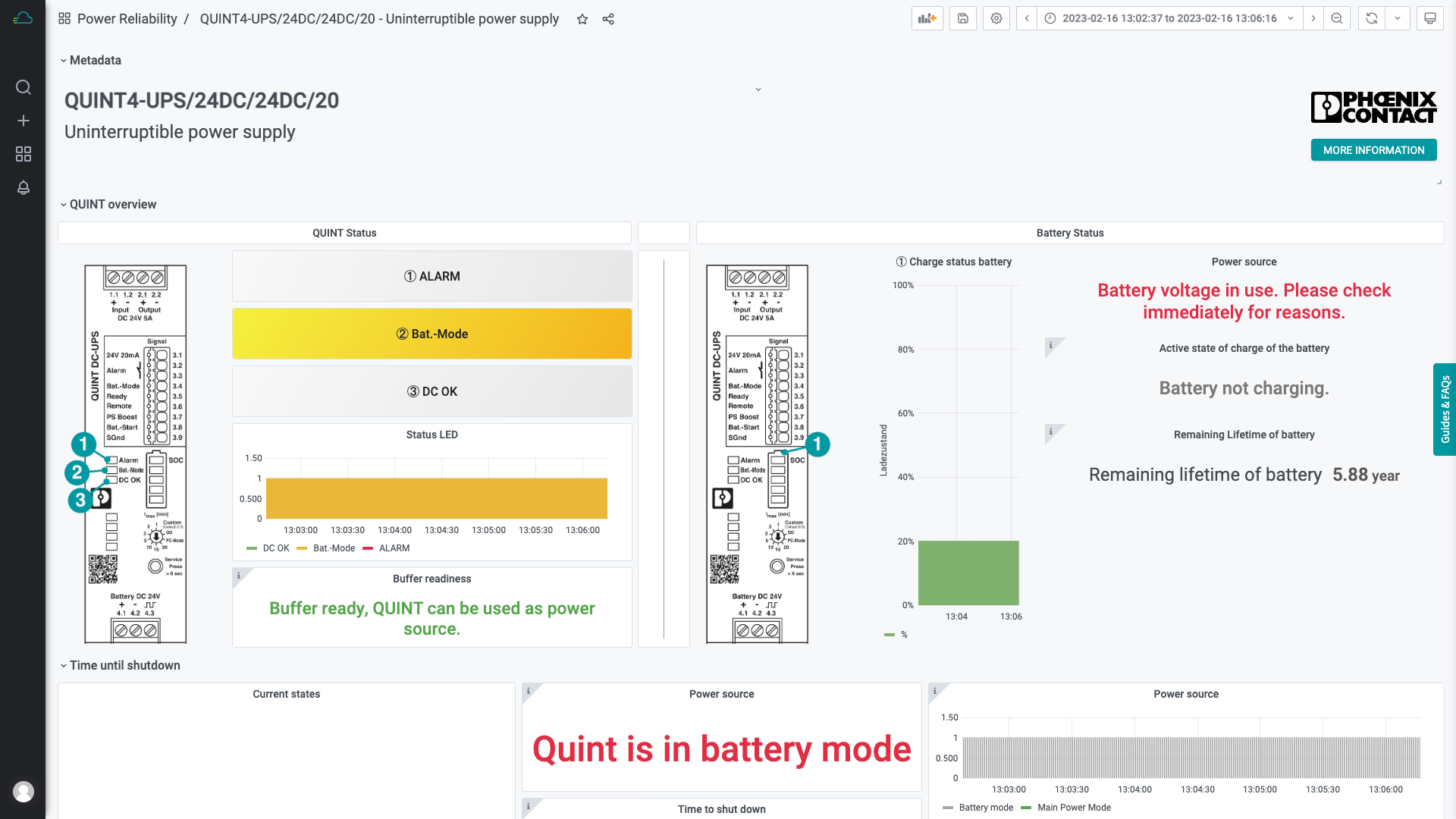 View into the Time Series Data Service - The Screenshot is showing the QUINT overview dashboard.